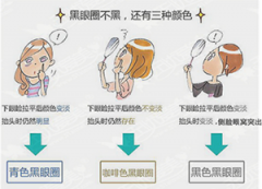 淄博专家告诉你如何去除黑眼圈