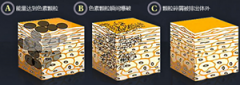 激光祛黄褐斑多少钱