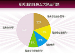 淄博硅胶隆鼻效果好不好