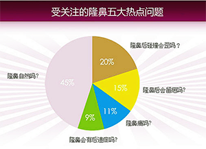 硅胶隆鼻